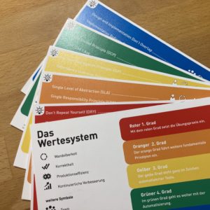 Clean Code Developer Postkarten